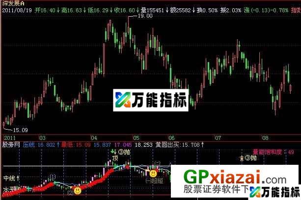 新火龙珠指标 (源码) EA-万能指标公式