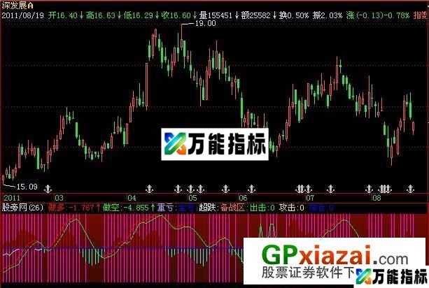 准确出击指标 (源码) EA-万能指标公式
