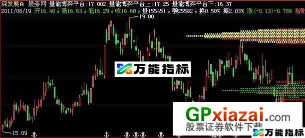 筹码天机主图指标 (源码) EA-万能指标公式
