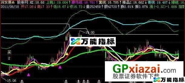 牛股尽现主图指标 (源码) EA-万能指标公式