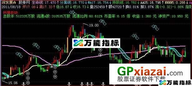 安全投机主图指标 (源码) EA-万能指标公式