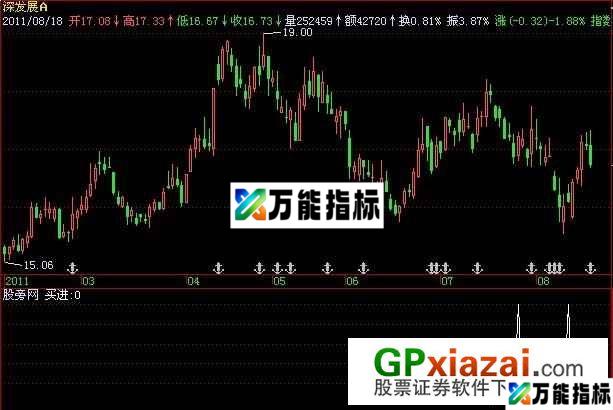 势如猛虎指标 (源码) EA-万能指标公式