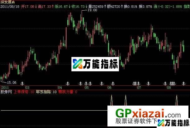 耶苏十字架指标 (源码) EA-万能指标公式