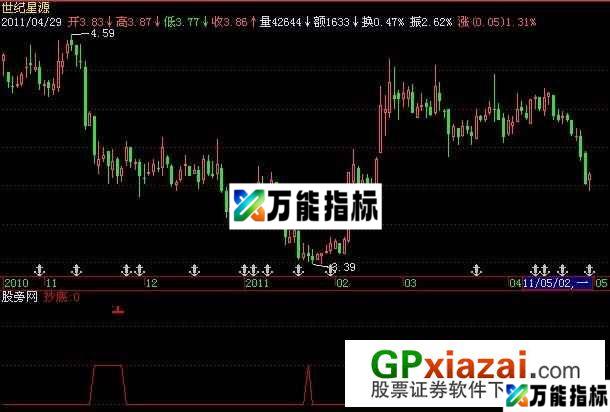 抄底不败指标 (源码) EA-万能指标公式