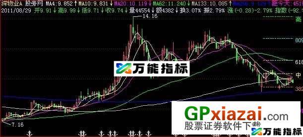 金子发光主图指标 (源码) EA-万能指标公式