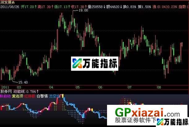 买入就盈利指标 (源码) EA-万能指标公式