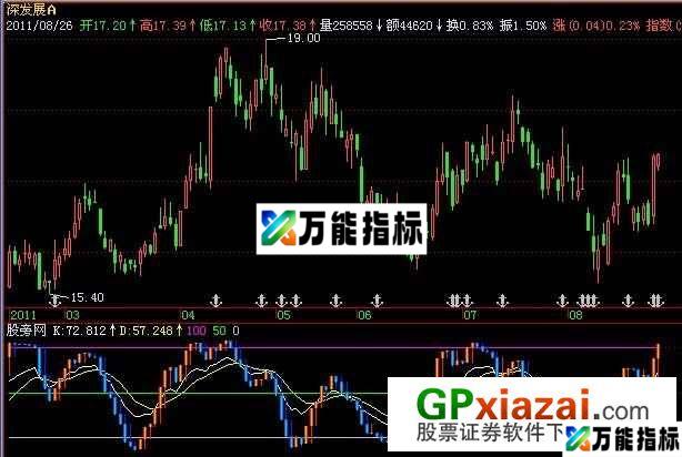 千钧KDJ指标 (源码) EA-万能指标公式