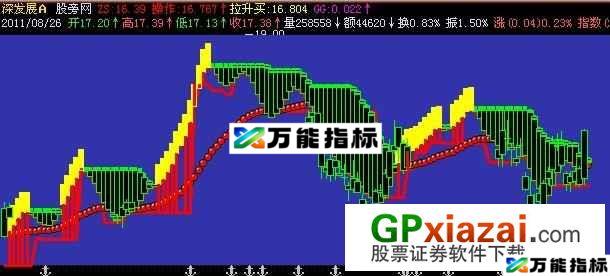道家操盘主图指标 (源码) EA-万能指标公式