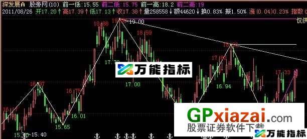 波浪+趋势+智能切线主图指标 (源码) EA-万能指标公式