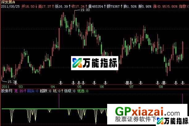 一品低吸指标 (源码) EA-万能指标公式