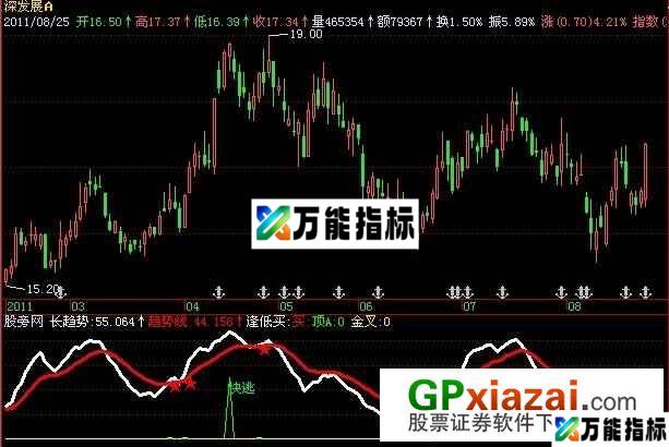 逢低买入指标 (源码) EA-万能指标公式