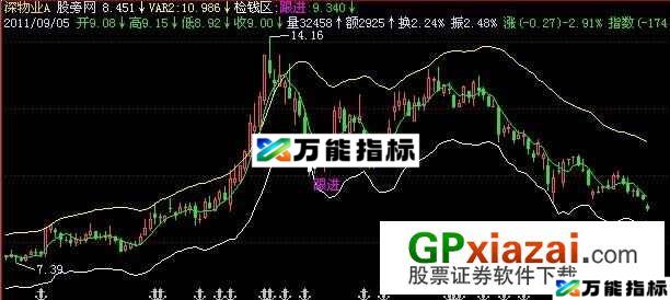 专找涨停板股主图指标 (源码) EA-万能指标公式