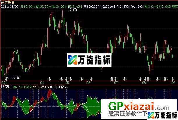 抓升浪指标 (源码) EA-万能指标公式