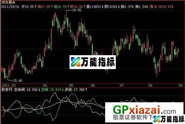 多空线指标 (源码) EA-万能指标公式