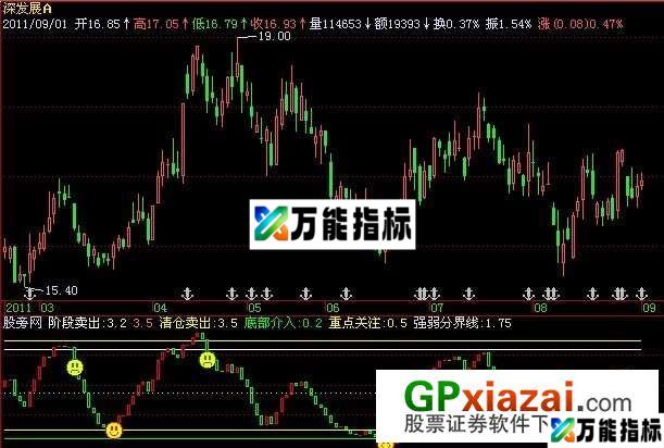 宝塔顶底指标 (源码) EA-万能指标公式