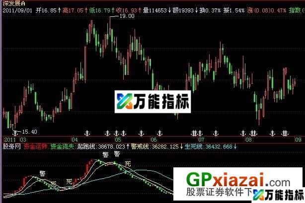 恭祝发财指标 (源码) EA-万能指标公式