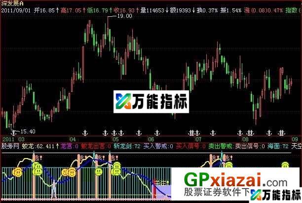 蛟龙出水指标 (源码) EA-万能指标公式