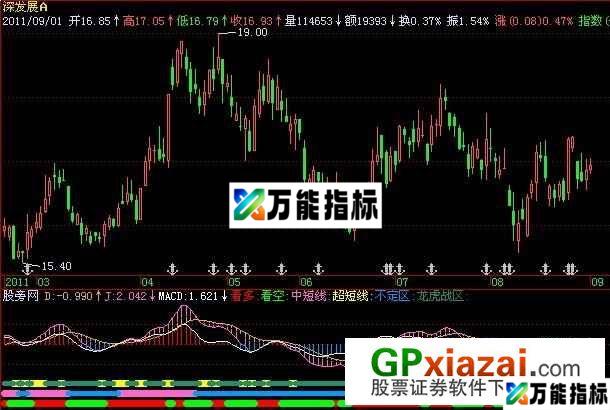 股龙必杀技指标 (源码) EA-万能指标公式
