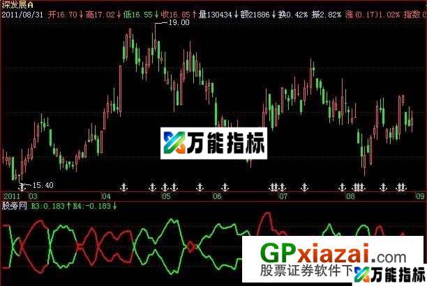 短线高手指标 (源码) EA-万能指标公式