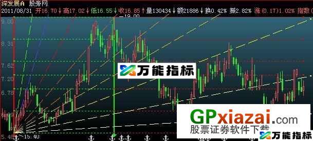 转调整高低点主图指标 (源码) EA-万能指标公式