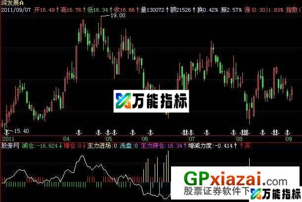 主力进场指标 (源码) EA-万能指标公式