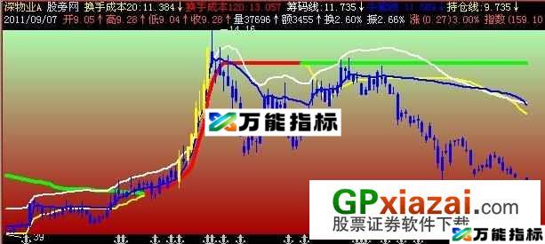 见红就飚主图指标 (源码) EA-万能指标公式