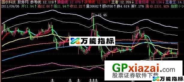 王者归来主图指标 (源码) EA-万能指标公式