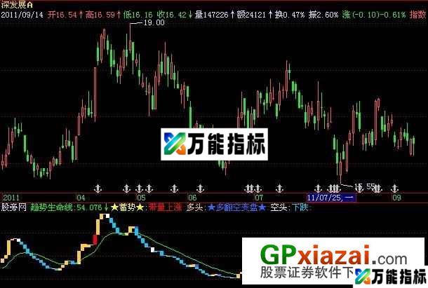 量价色彩指标 (源码) EA-万能指标公式