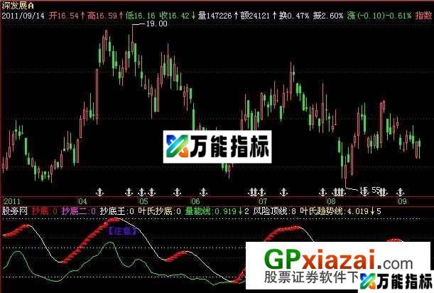 叶氏量能大抄底指标 (源码) EA-万能指标公式