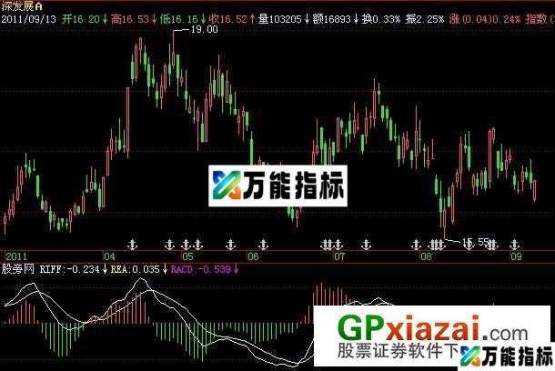 RACD指标 (源码) EA-万能指标公式
