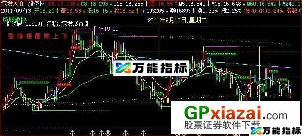雪狼提醒顺上飞主图指标 (源码) EA-万能指标公式