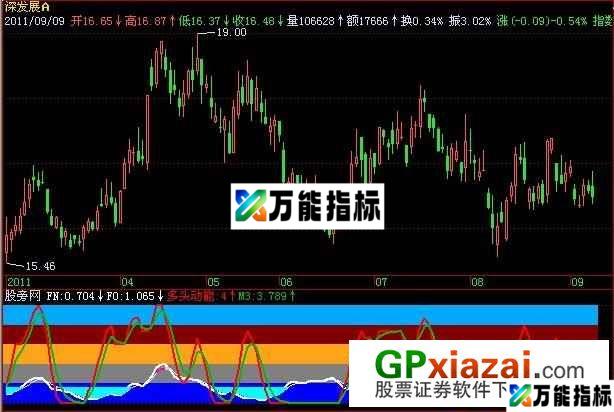 寻庄问底指标 (源码) EA-万能指标公式