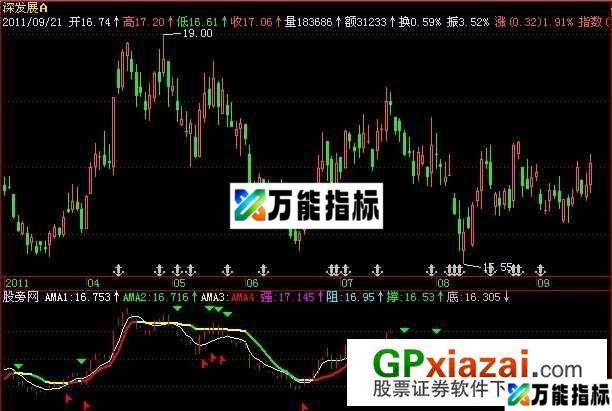 云雨烧蜡指标 (源码) EA-万能指标公式