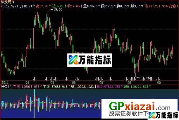 真实买卖量指标 (源码) EA-万能指标公式