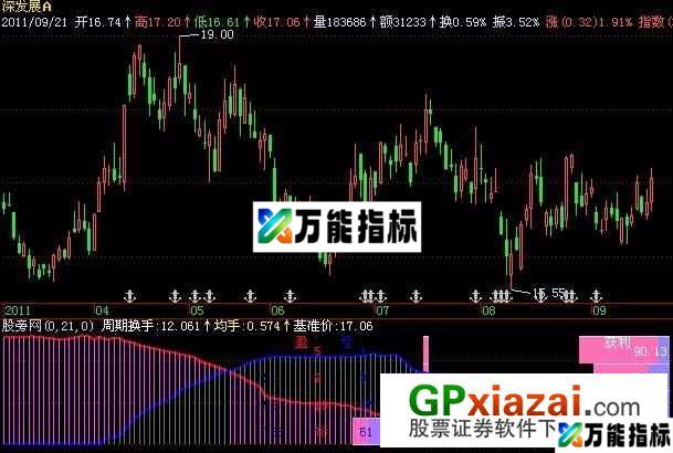 筹码时间指标 (源码) EA-万能指标公式