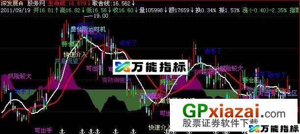 智能解盘优化主图指标 (源码) EA-万能指标公式