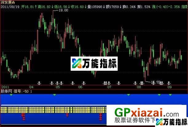 天机不可泄指标 (源码) EA-万能指标公式