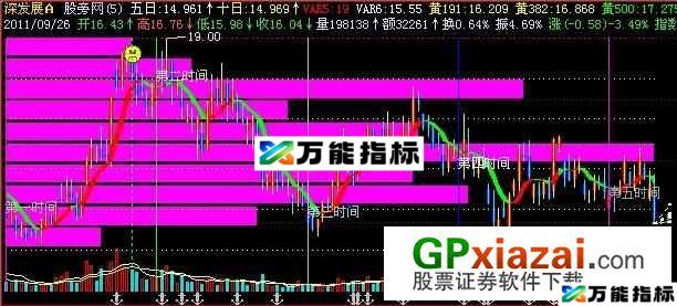 量价时空主图指标 (源码) EA-万能指标公式