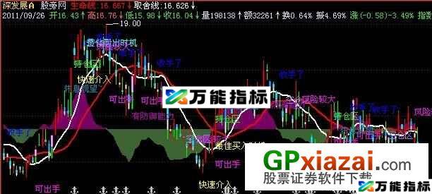 智能解盘主图指标 (源码) EA-万能指标公式