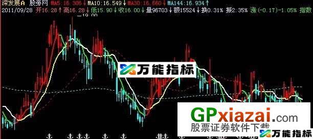 一箭封侯主图指标 (源码) EA-万能指标公式