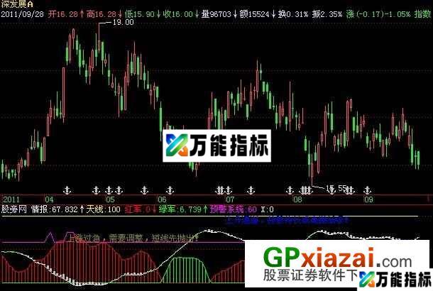 资金进场指标 (源码) EA-万能指标公式