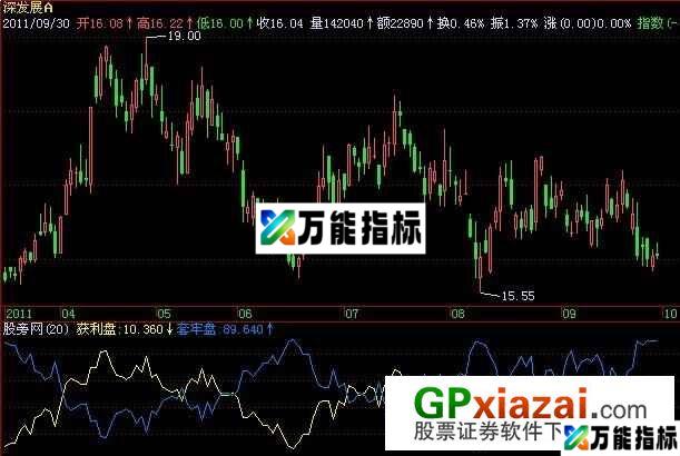 获利套牢盘指标 (源码) EA-万能指标公式