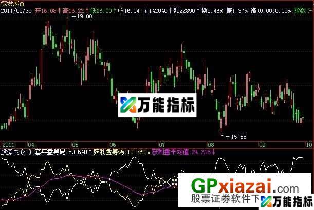 套牢盘获利盘筹码比例指标 (源码) EA-万能指标公式