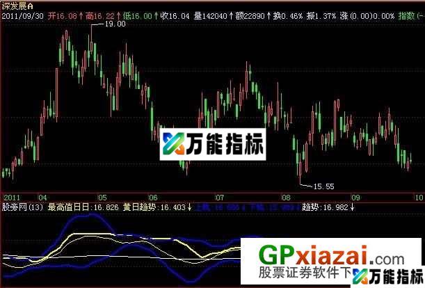 筹码最高值线指标 (源码) EA-万能指标公式