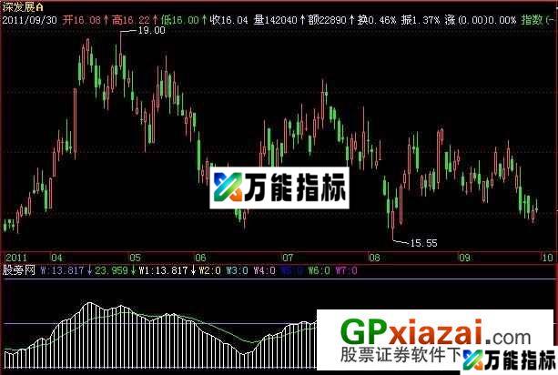 筹码量级指标 (源码) EA-万能指标公式
