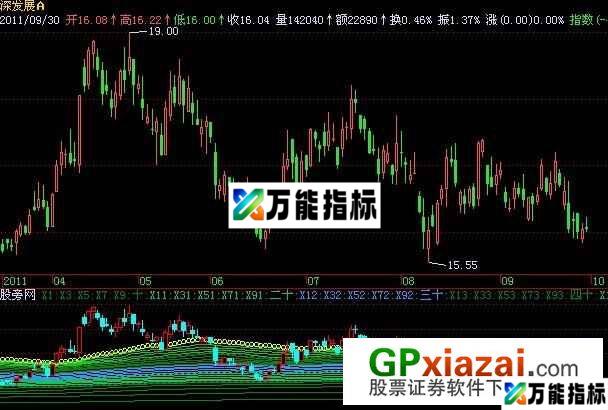 筹码低位密集线指标 (源码) EA-万能指标公式