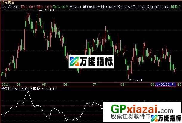 米库拉九方形超买超卖指标 (源码) EA-万能指标公式
