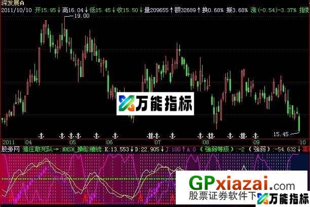 猎庄敢死队指标 (源码) EA-万能指标公式