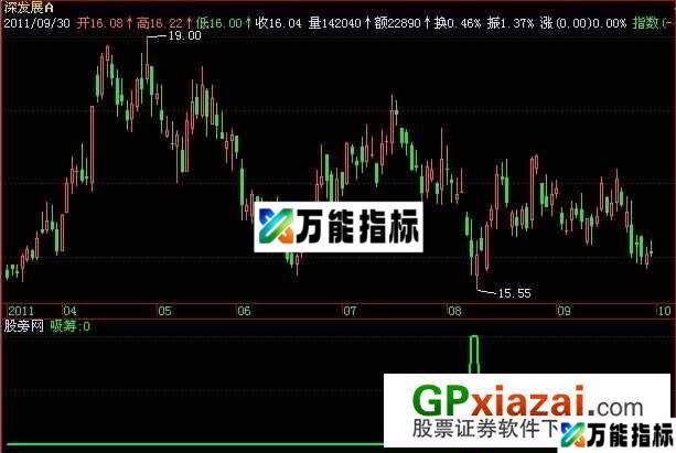 好的吸筹指标 (源码) EA-万能指标公式