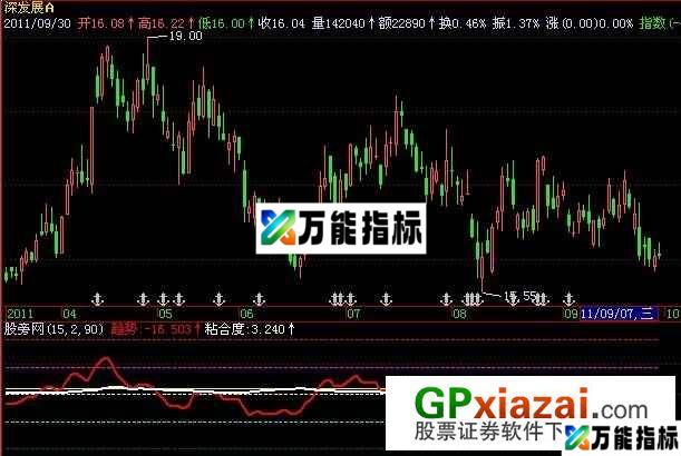 趋势突破指标 (源码) EA-万能指标公式